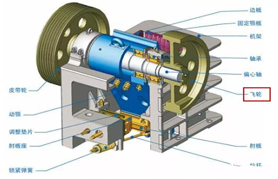 顎破飛輪出現(xiàn)空轉(zhuǎn)、裂紋等常見故障的原因分析及處理措施