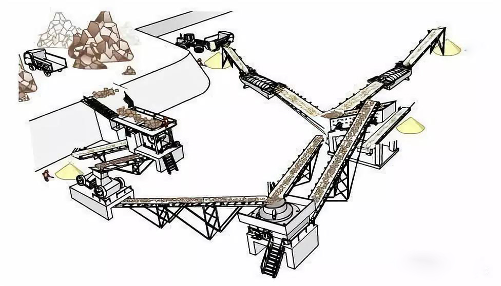 如何設計一條合理高效的機制砂生產(chǎn)線