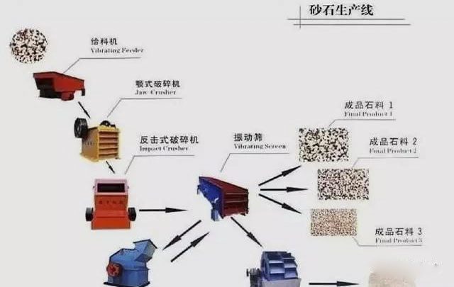 開辦砂石廠相關手續(xù)審批、選址、設備配置等流程