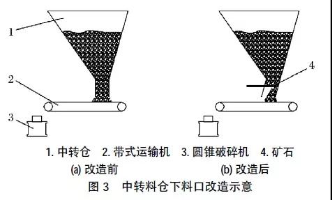 冬季低溫危害，破碎設備防凍保養措施